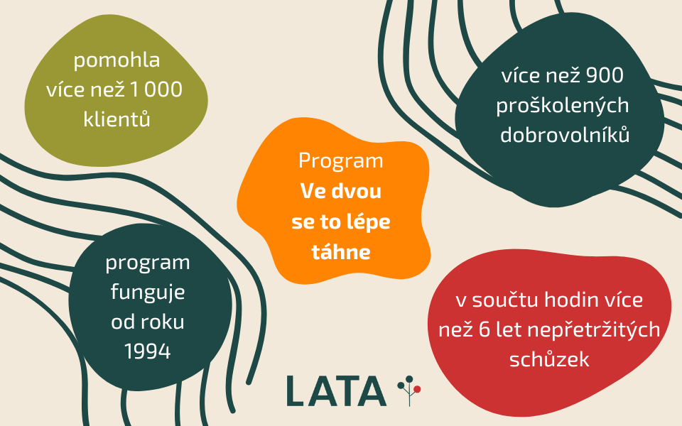 Ve dvou se to lépe táhne